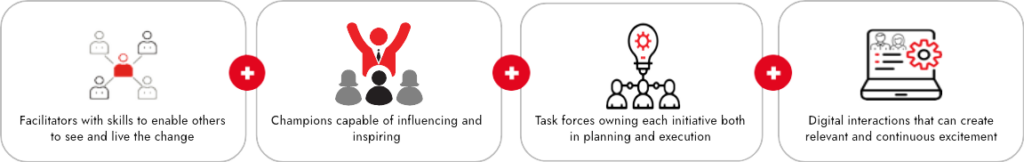 Build a Network of Ambassadors - ABAMI