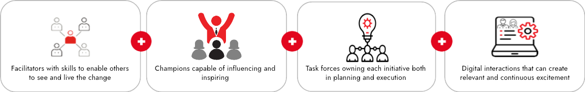 Build a Network of Ambassadors - ABAMI