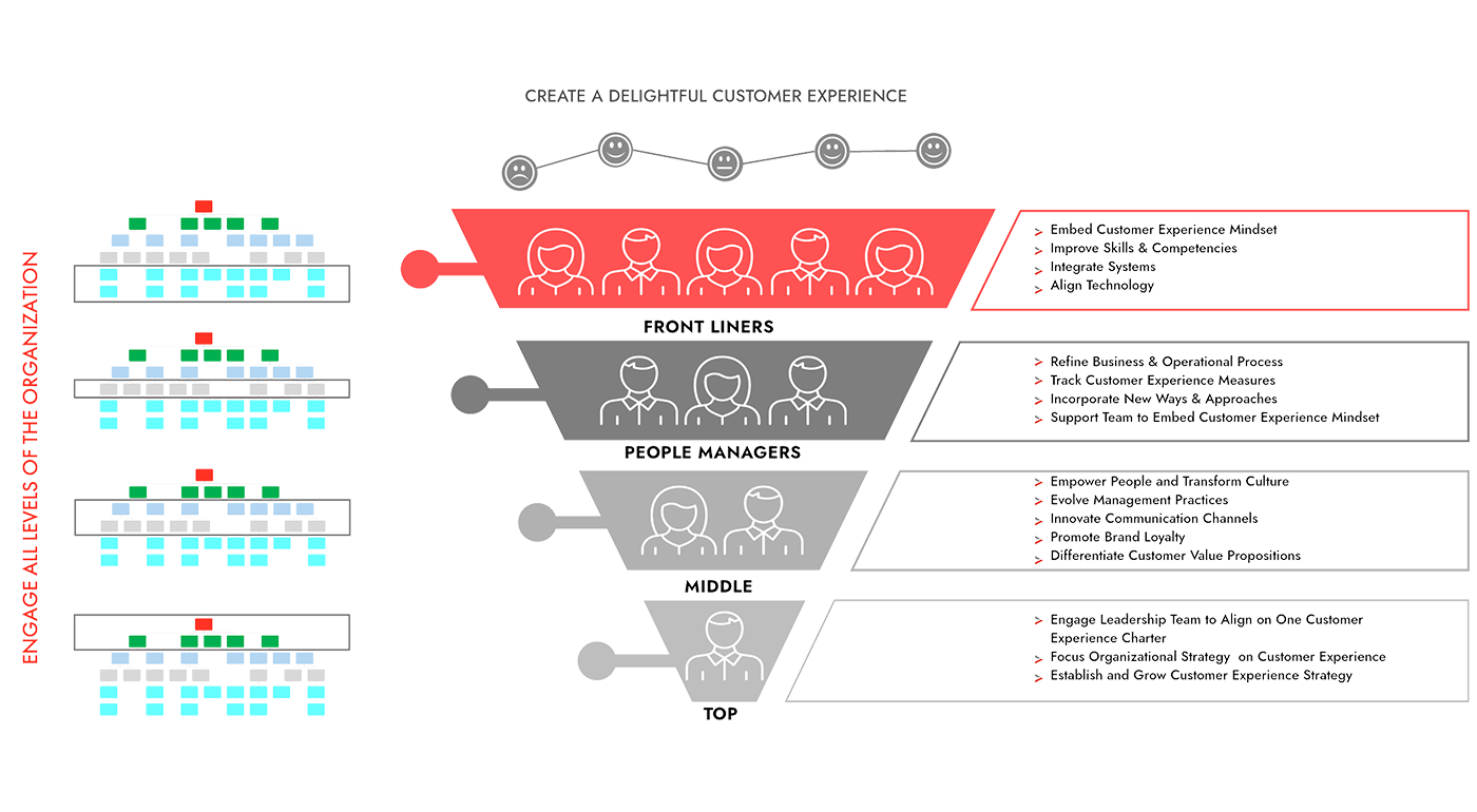 Example Client Experience Implementation Building a Delightful Client Experience - ABAMI