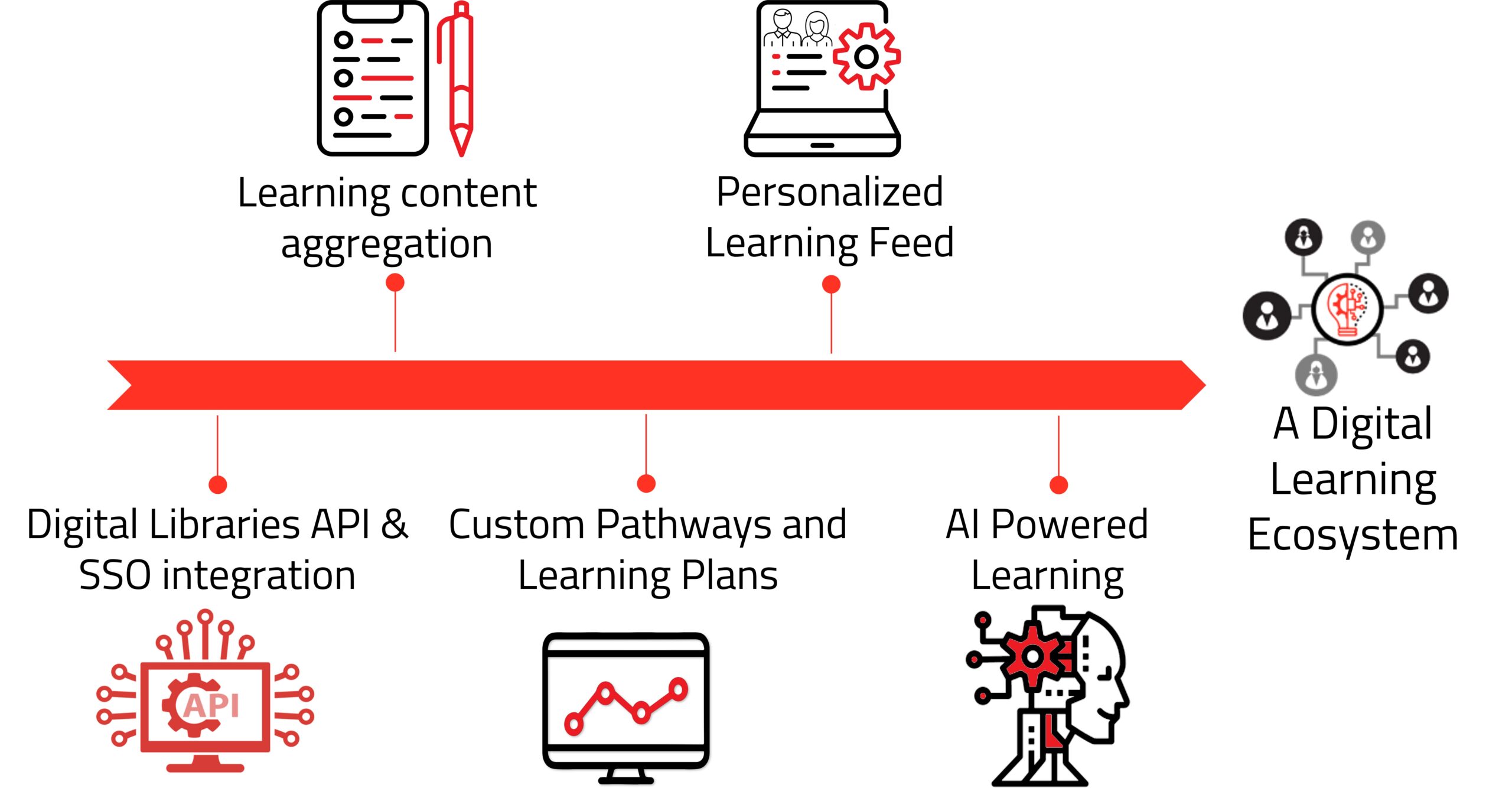 Democratizing learning and building a lifelong learning habit - ABAMI