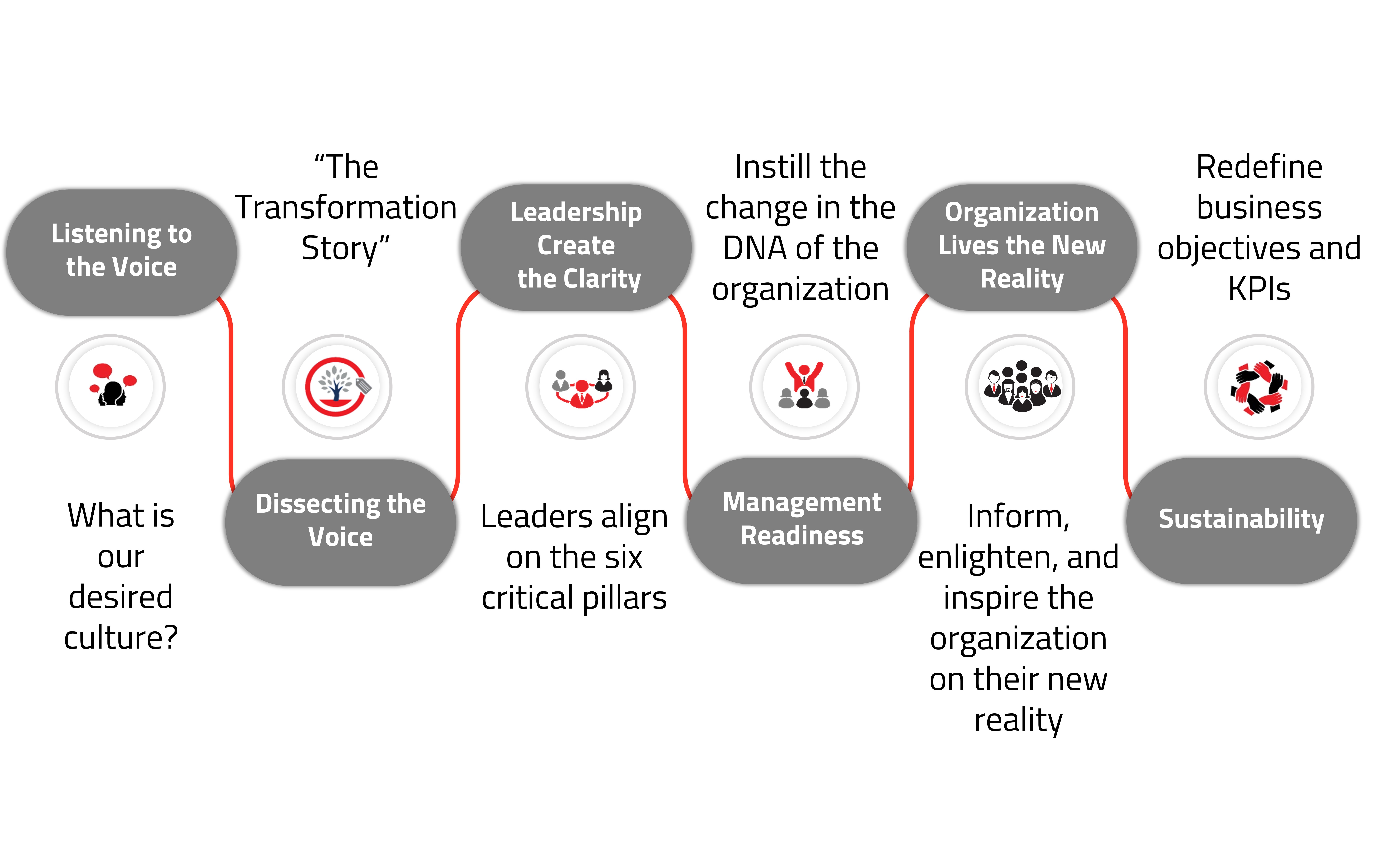 Democratizing learning and building a lifelong learning habit - ABAMI